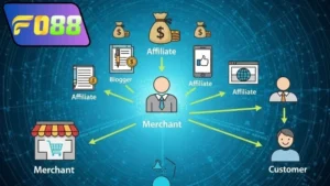 affiliate-marketing-fo88